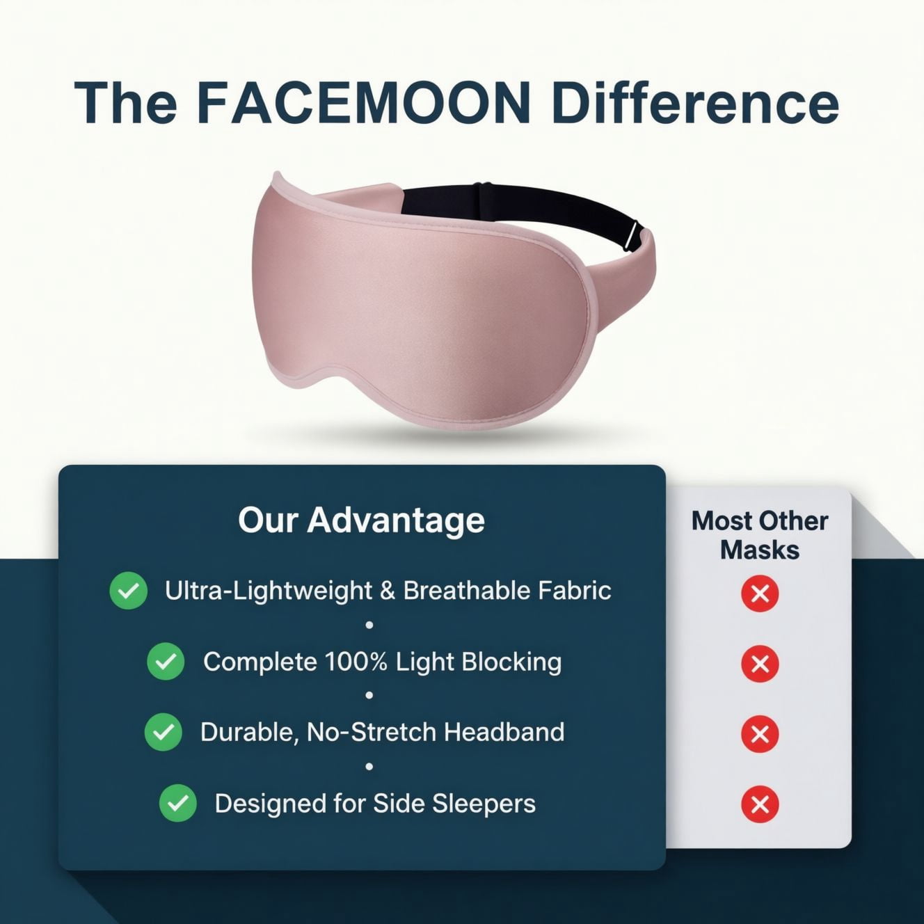 FACEMOON 2 Pack Adult Sleep Mask – Memory Foam Comfort Design | 100% Light Blocking Zero Pressure | Lash Extension Safe for Travel