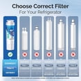 thumbnail image 5 of ICEPURE UKF8001 Compatible with Whirlpool EDR4RXD1, 4396395, Maytag UKF8001, UKF8001AXX, EveryDrop Refrigerator Water Filter 4, RFC0900A, UKF8001AXX-200, UKF8001P, 469006, PUR, Puriclean II, 3Pack, 5 of 9