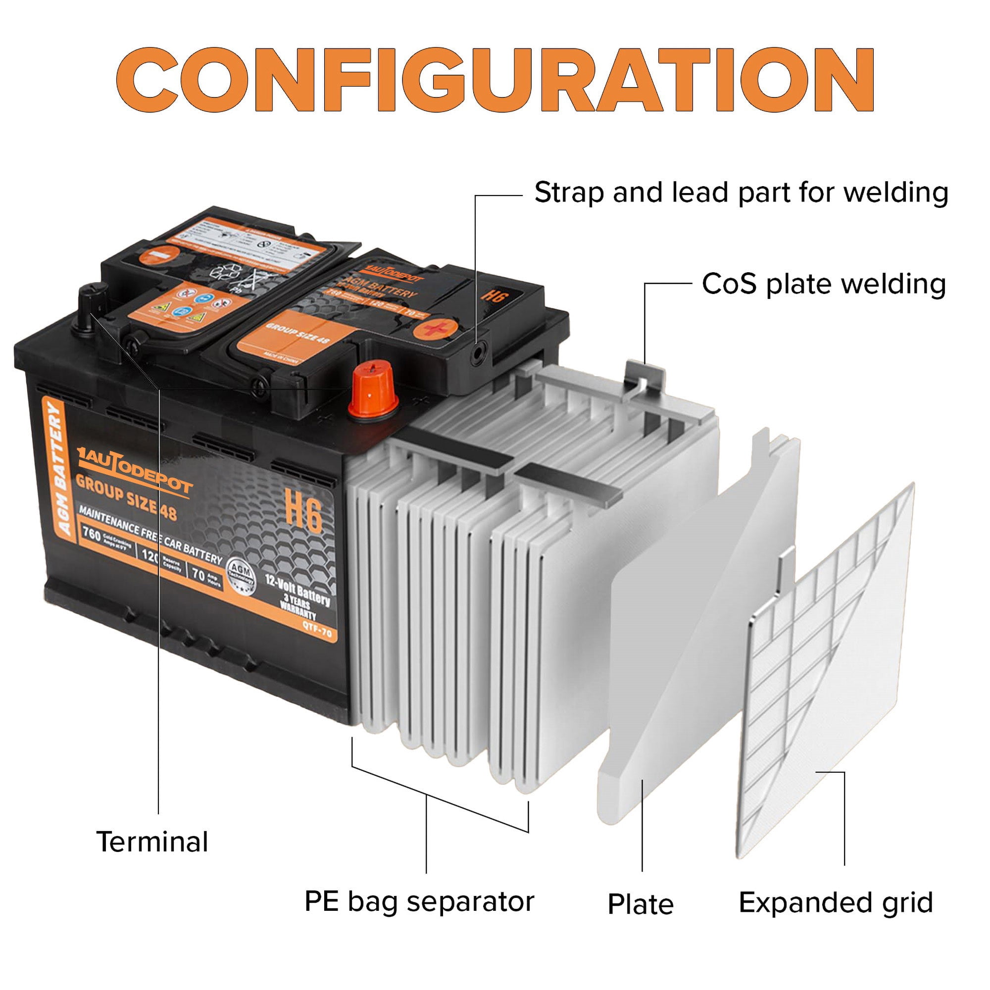 1AUTODEPOT BCI Group 48 Battery, AGM 12 Volt Rechargeable Automotive Batteries for Car, H6 760CCA 70Ah 120RC, Maintenance Free