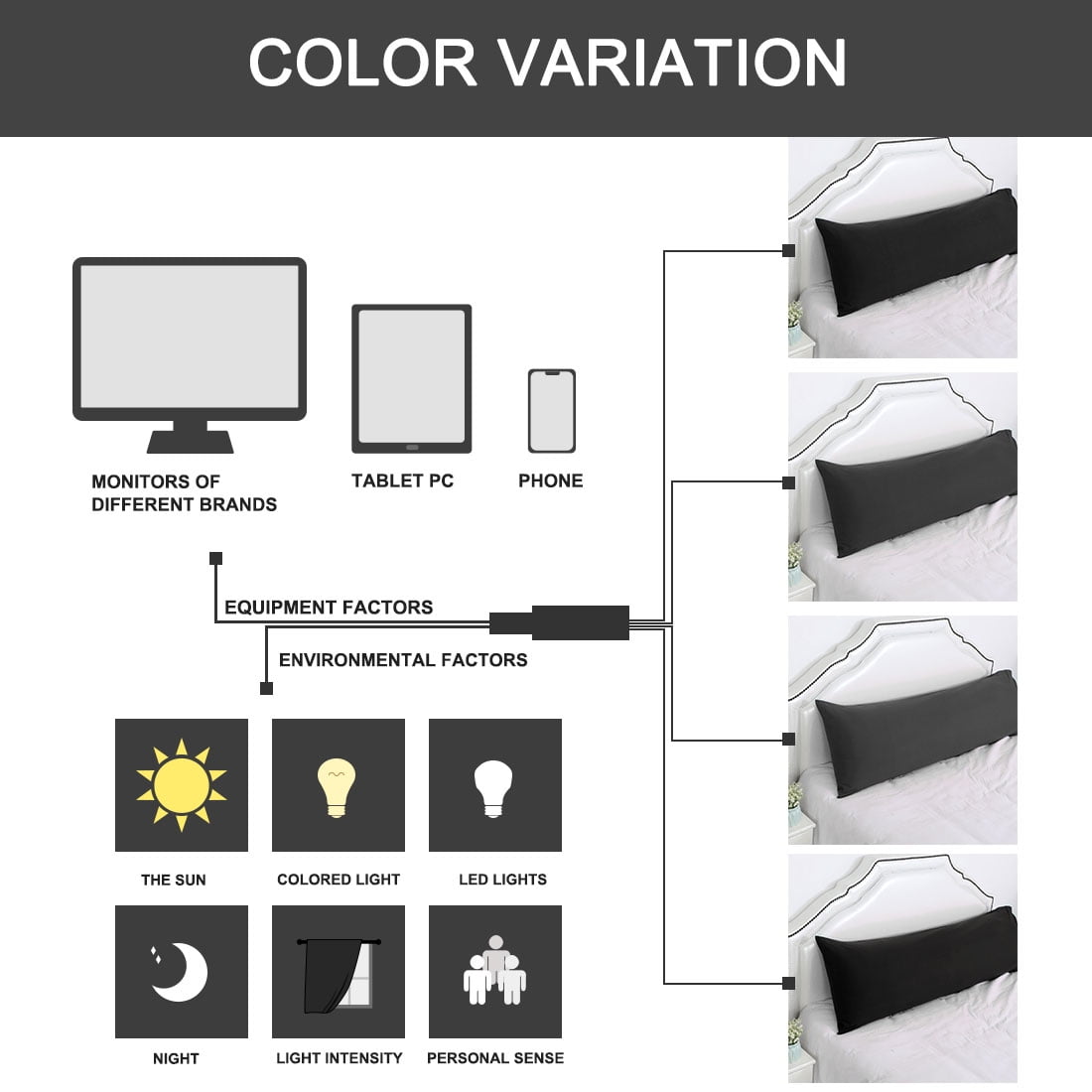 Unique Bargains 2 Packs Microfiber Solid Body Pillow Cover Black 20" x 54"