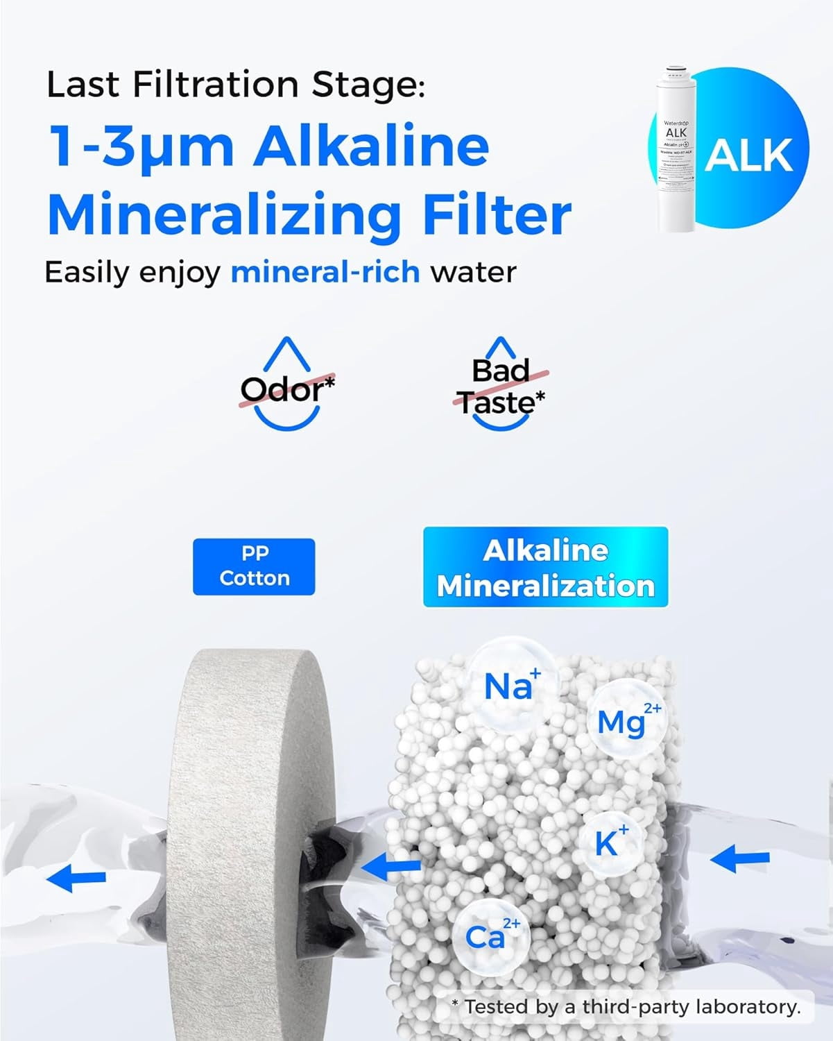 Waterdrop 𝐖𝐃-𝐓𝟒-𝐑𝐂𝐀𝐎 Replacement Filter, Pack of 1 RO & 2 CF & 1 CB & 1 Alkaline Filter, Replacement for 𝐖𝐃-𝐓𝟒-𝐀 Tankless Reverse Osmosis System (2*CF + 1*CB + 1*ALK + 1*RO)