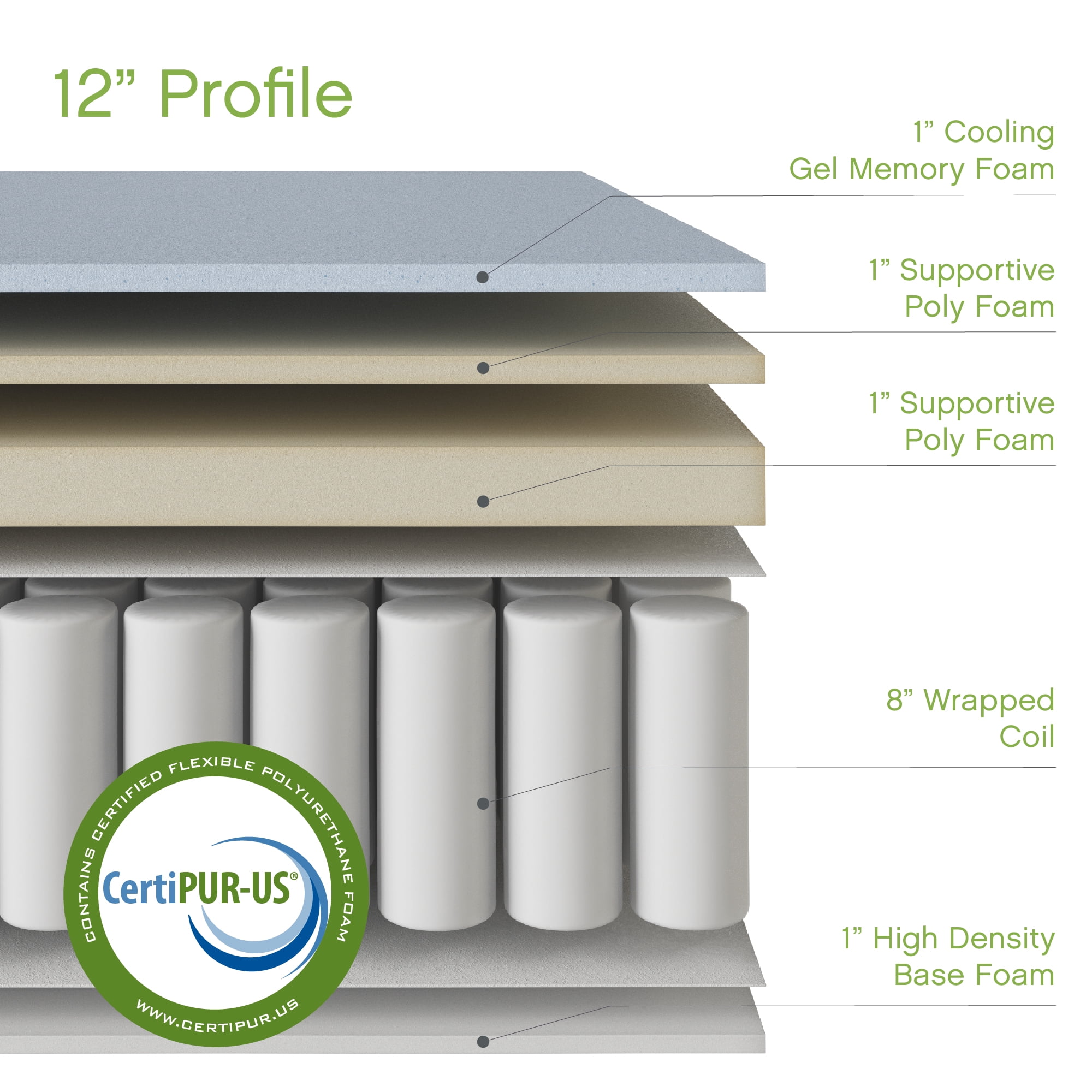 Cool Gel Mercer 12 Hybrid Mattress Twin Walmart