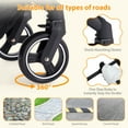 thumbnail image 3 of 2024 New Convertible Baby Stroller, 3 in 1 Reversible Bassinet Stroller for Newborn, Toddler, High Landscape Foldable Pram with Adjustable Backrest and Canopy, Windproof Foot Cover, 5-Point Harness, 3 of 8