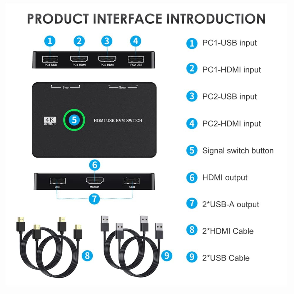 JSER KVM USB 2.0 & HDMI 4K Switch Selector Dual PCs Sharing Monitor HDTV USB Port Keyboard Mouse Scanner Printer