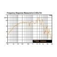 thumbnail image 4 of PRV 10W650A 10 in. Alto Series Professional Woofer 8 Ohm, 4 of 5