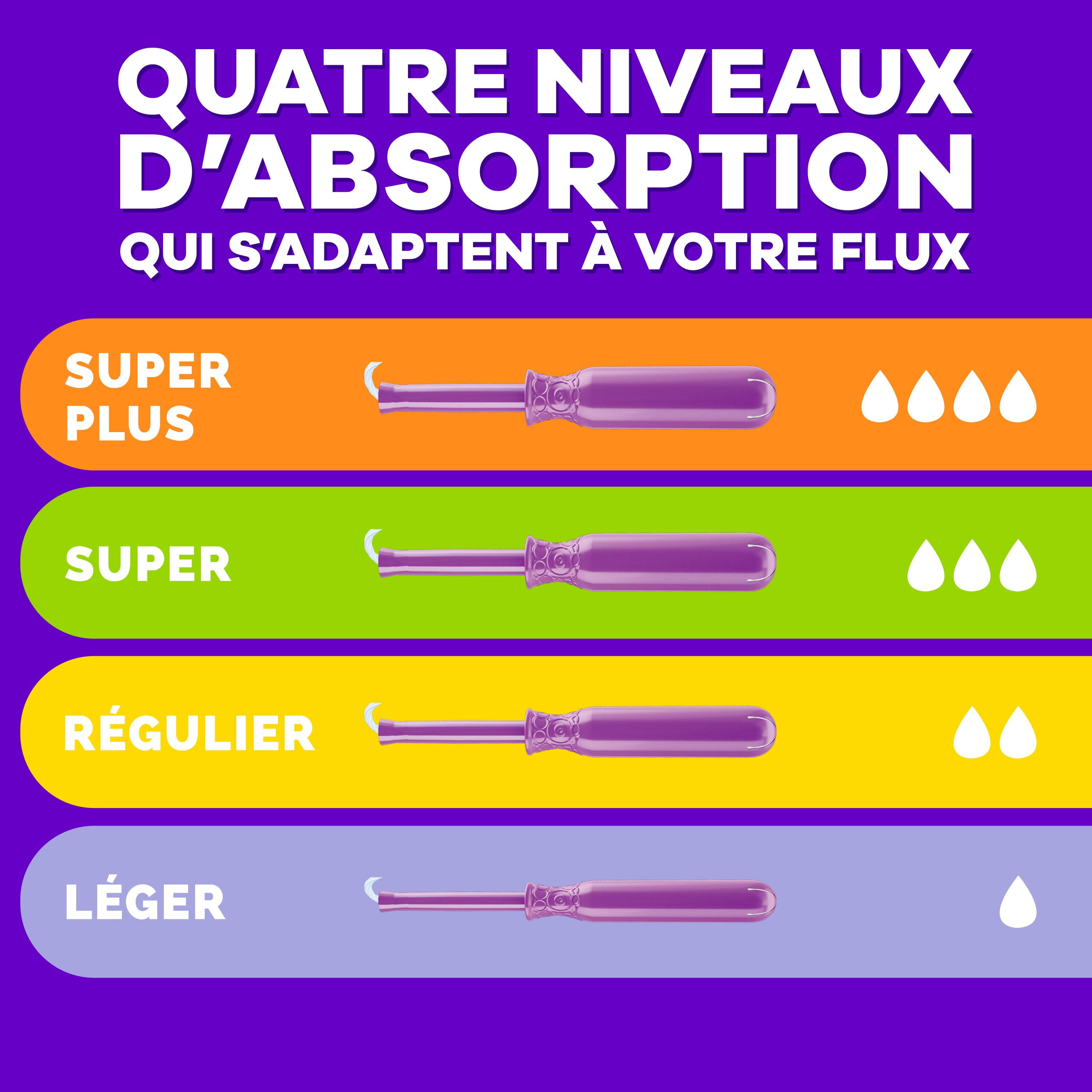 Tampons Tampax Radiant, avec tresse anti-fuites LeakGuard, degrés d’absorption régulier/super, emballage multiple, non parfumés, 28tampons 28 tampons