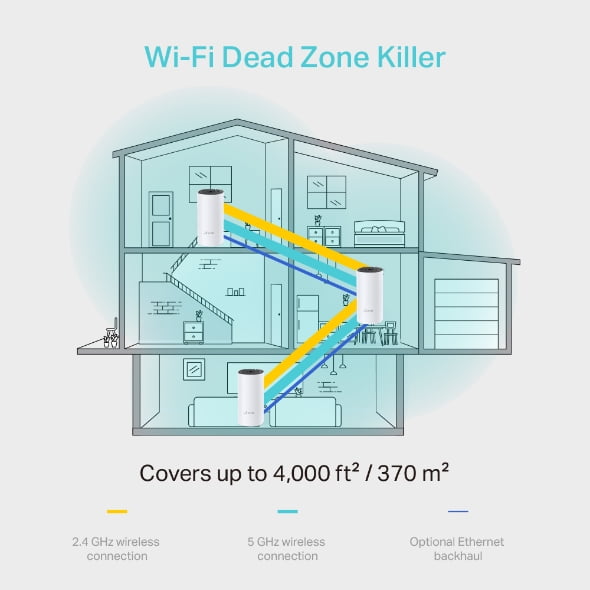 TP-Link Deco M4 AC1200 Whole Home Mesh Wi-Fi 5 System - 3-Pack
