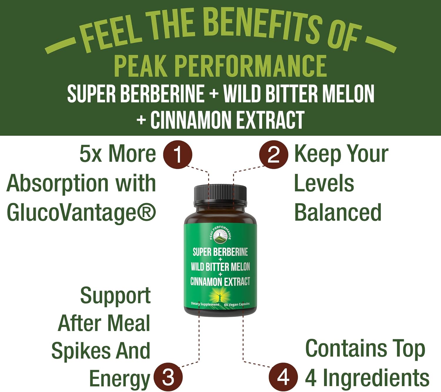 Peak Performance Super Berberine GlucoVantage 4-In-1 Wild Bitter Melon Cinnamon Chromium Picolinate Vegan Capsules, Blood Sugar Support, 60 Count