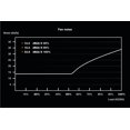 thumbnail image 4 of be quiet! - Sfx Power 3 450W Power Supply, 4 of 4