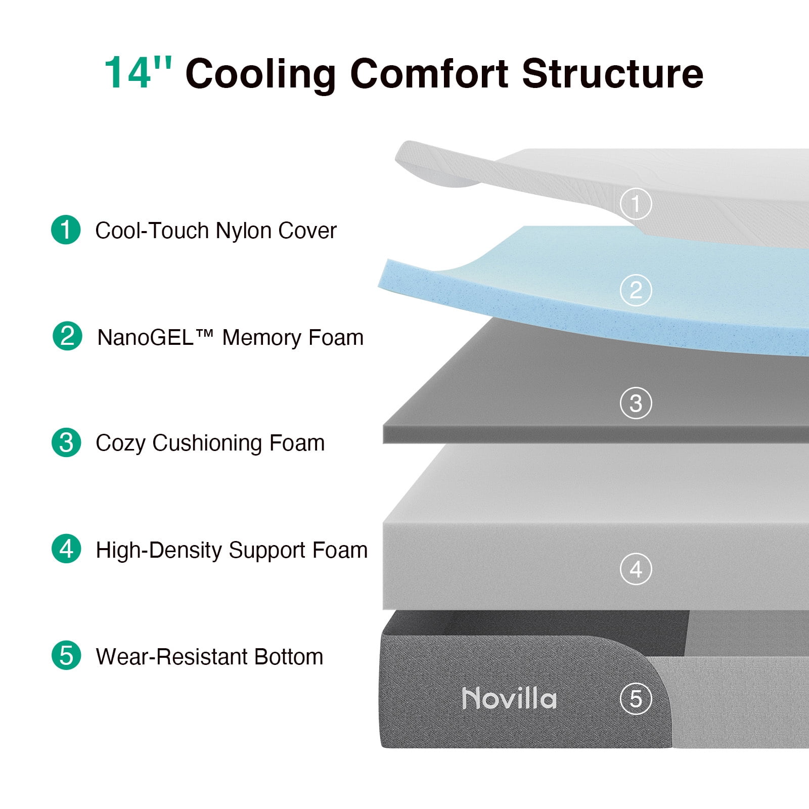 Novilla 14 Inch King Size Mattress, Gel King Memory Foam Mattress in a Box with Cool-Touch Nylon Cover for Cooling Night Sleep, Pain Relief & Spinal Support with Comfort Foam, CertiPUR-US Certified