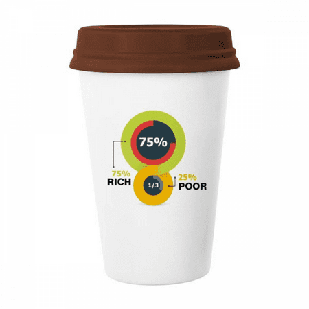 

Poverty Wealth Differentiation Disparity Mug Coffee Drinking Glass Pottery Cerac Cup Lid