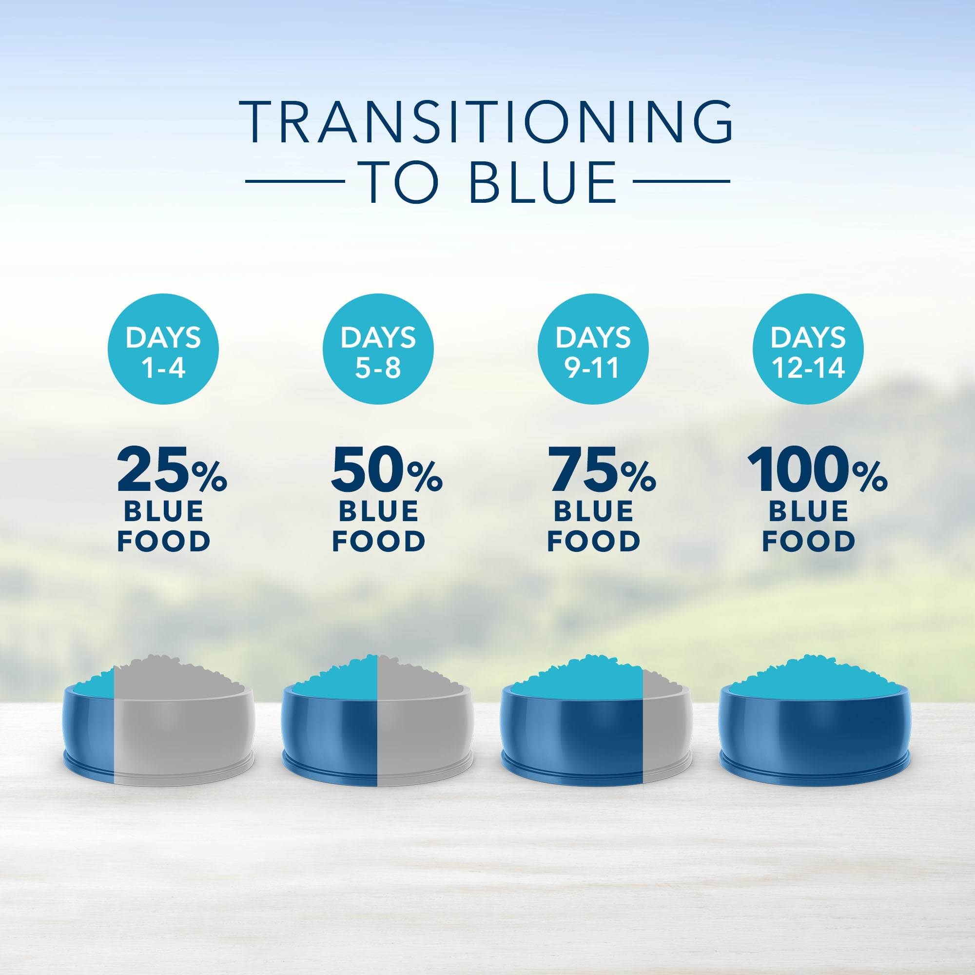 blue buffalo kitten healthy growth