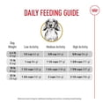 thumbnail image 4 of Nutrition Santé pour Races Teckel Adulte - Nourriture Sèche pour Chien 10 Lb, 4 of 5