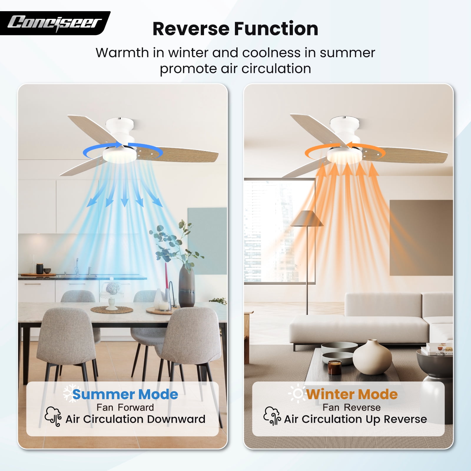 Conciseer 42 Inch Ceiling Fan with Light and Remote, Bedroom Living Room Office Outdoor, Flush Mount, 6CCT Dimmable, 3 Blades 6 Speed Reversible Quiet DC Motor, White/Wood Gr