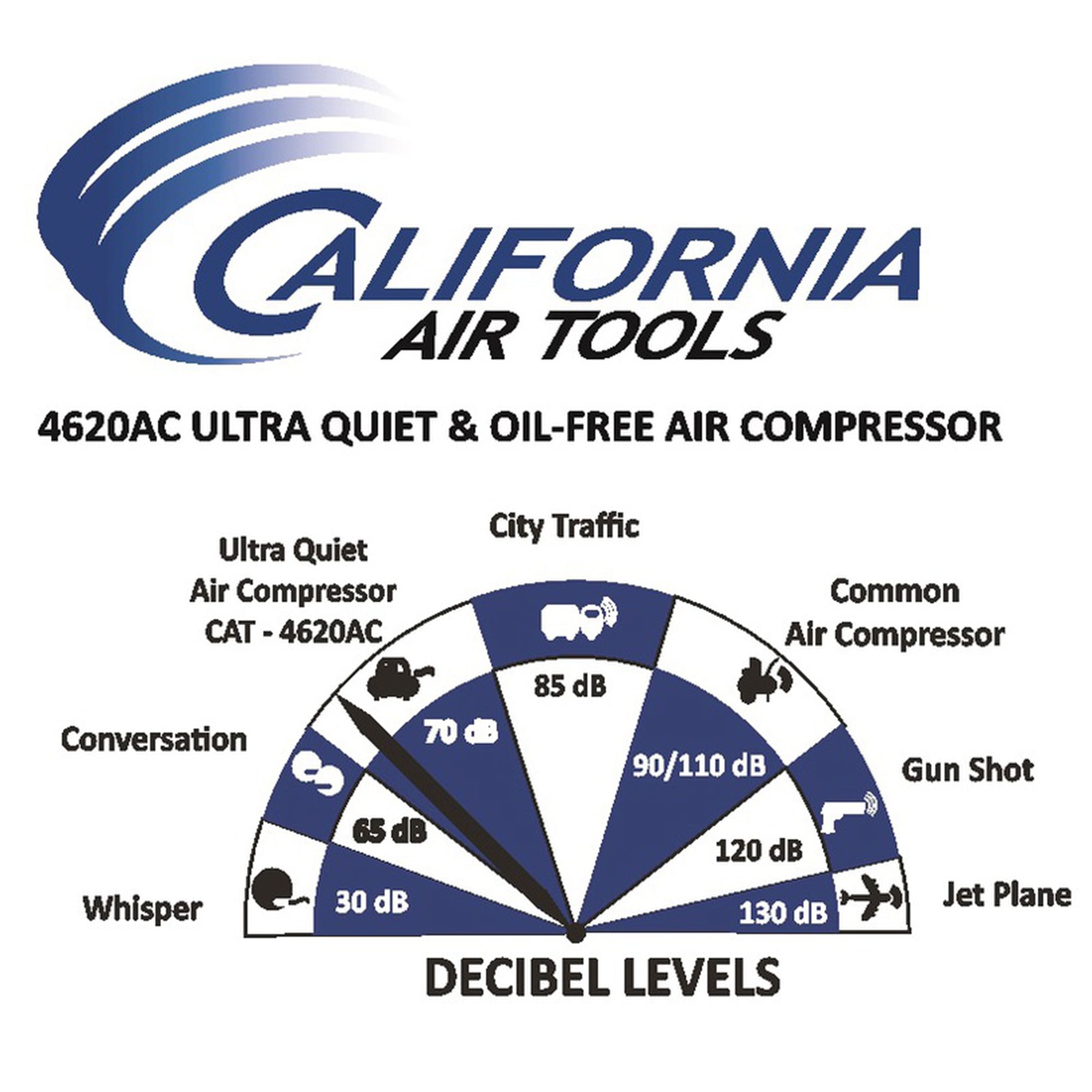 California Air Tools 4620AC 2 HP Portable Air Compressor 4.6 gal