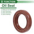 thumbnail image 3 of Unique Bargains Sello de Aceite Universal TC Doble Labio con Resorte de Acero Anillo de Sello de Eje Rotativo 23x35x6mm Alta Presión Caucho FKM Marrón 5 Pcs, 3 of 7