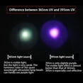 thumbnail image 4 of Ultra Violet LED Flashlight Blacklight Light 395/365NM Inspection Lamp Torch Light UV Lamp Zoomable 3 Mode Ultraviolet Lamp, 4 of 5