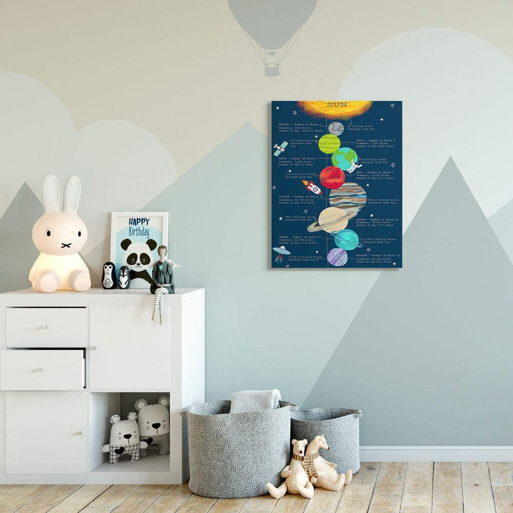 Stupell Industries Our Solar System Facts Kid's Educational Illustration Canvas Wall Art Design by Sangita Bachelet, 30" x 40"