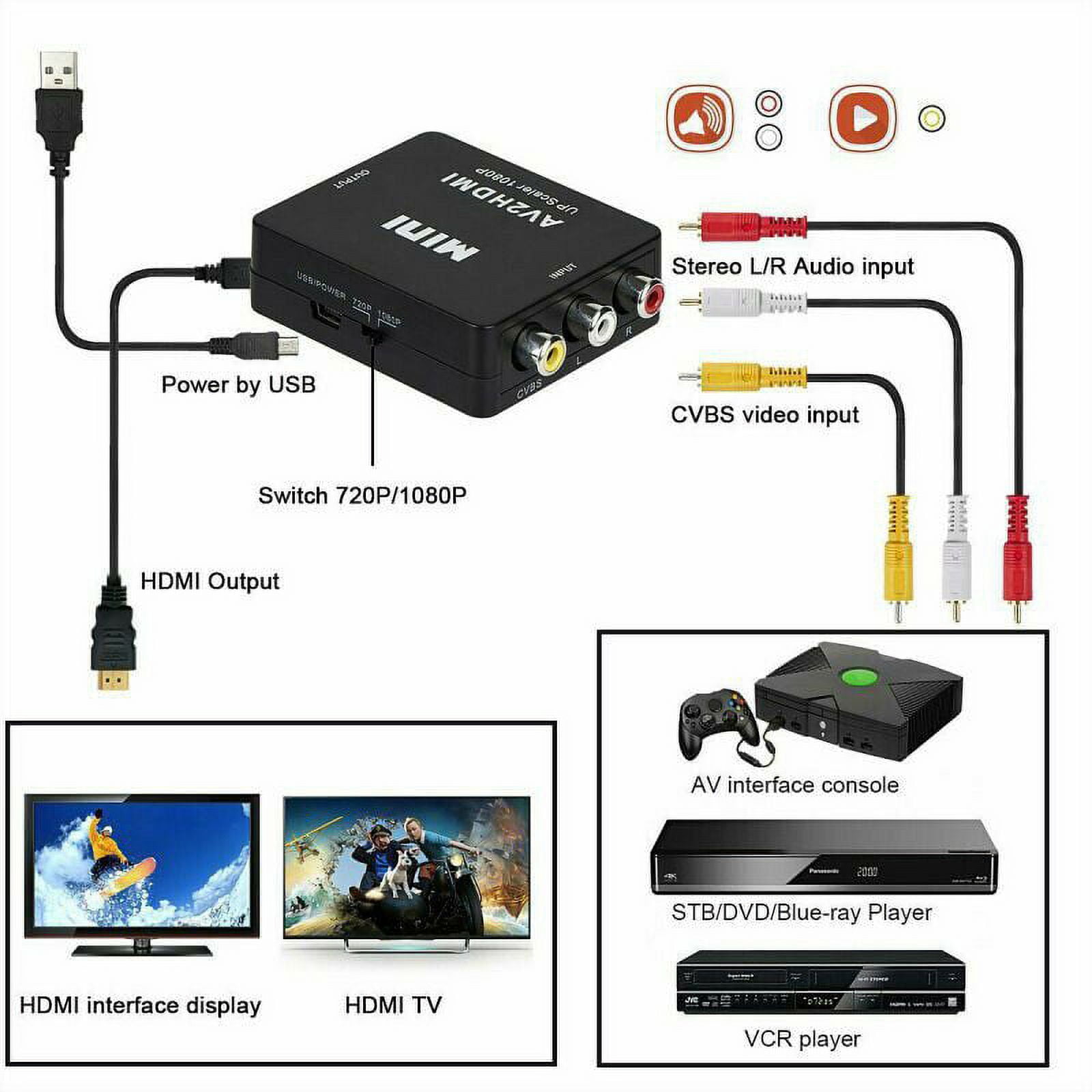 Dingsun 2 Port RCA to HDMI Converter Dual AV to HDMI Adapter, Supports  16:9/4:3, Compatible with WII, N64, PS2, VHS, VCR DVD Players, TV and  Projector