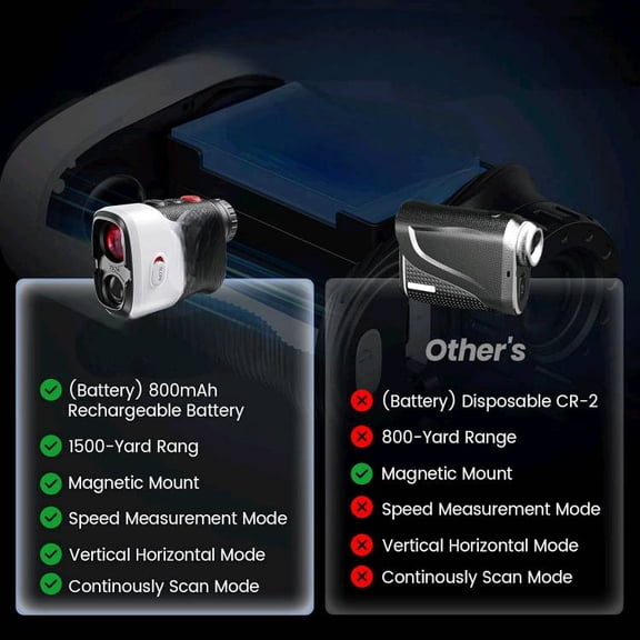 Golf Rangefinder with Slope & Red Backlight, 1500Yards Laser Range , 0.3s FlagLock Vibration, 7X Magnification, Magnet Stripe, 85% Transmission Lens for Golfing/Hunting, Golf Accessories