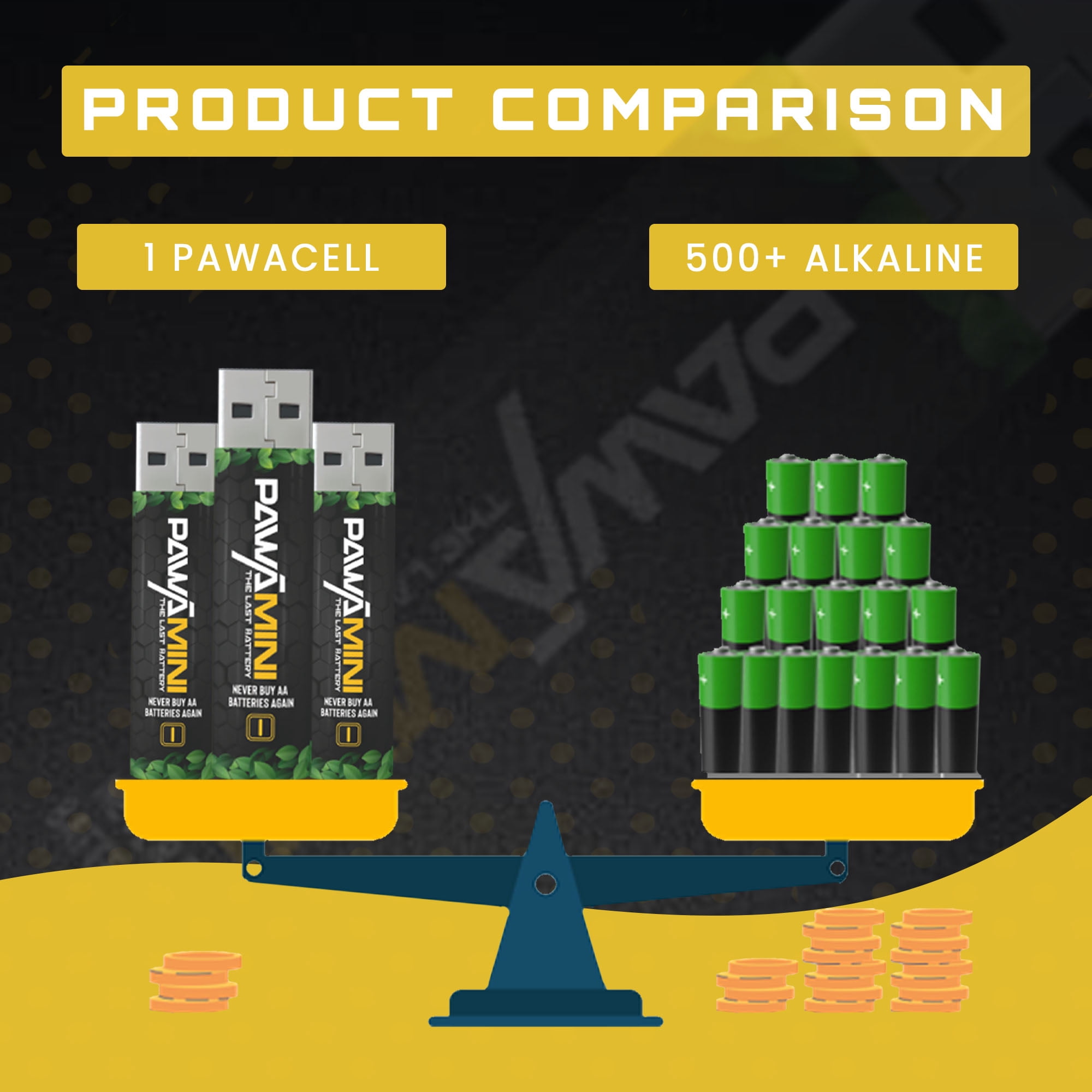 Pawa Cell - Rechargeable Long Lasting AA Batteries - 4 Pack, 1.5V, 1450 mAh by Pawamini