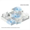 thumbnail image 2 of Hub de Enlace ZigBee3.0 Puente Inteligente Inalámbrico Controlador Remoto de Electrodomésticos Dispositivo de Automatización Control de Aplicación de Trabajo, 2 of 5