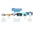 thumbnail image 2 of TTS Programming Journey STEAM Coding Toy Robots Bundle - Glow & Go Bot, Bee-Bot, Blue-Bot, Tuff-Bot the Rugged Robot, Loti-Bot, Oti-Bot - Programmable Robots for Early Years to 12+ Years, 2 of 8