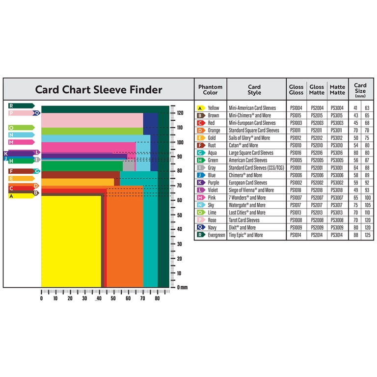 card sleeves size chart Sleeve Size Chart : r/mtg