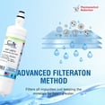 thumbnail image 2 of Swift Green Filters Pharmaceutical Replacement for LG LT700P Refrigerators Water Filters(Pack of 2), 2 of 7