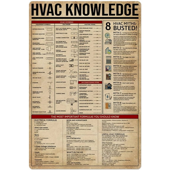 Hvac Knowledge Poster Metal Tin Sign Worker Symbol Infographic Club Bedroom Garage Wall Decoration Plaque (Aluminum) Size: 8 x 12 inch