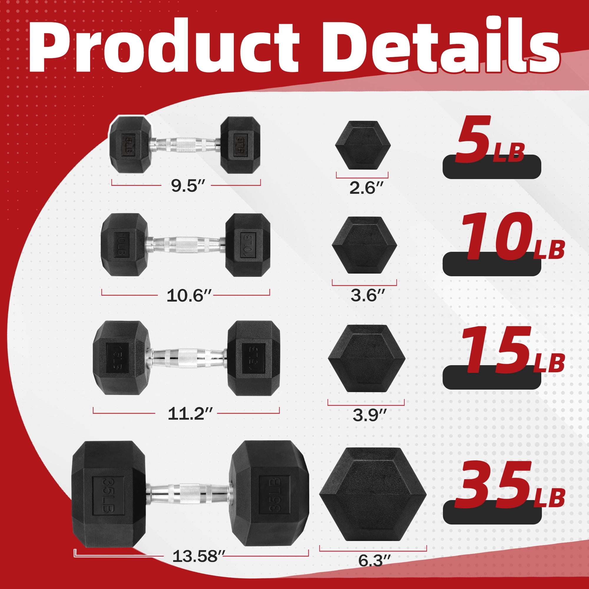 FlexWave Rubber Encased Hex Dumbbell Set – 70LB/80LB/90LB/110LB/120LB/130LB/140LB/160LB Total Weight, Black, Solid Cast Iron with Non-Slip Grip for Strength Training and Home Gym