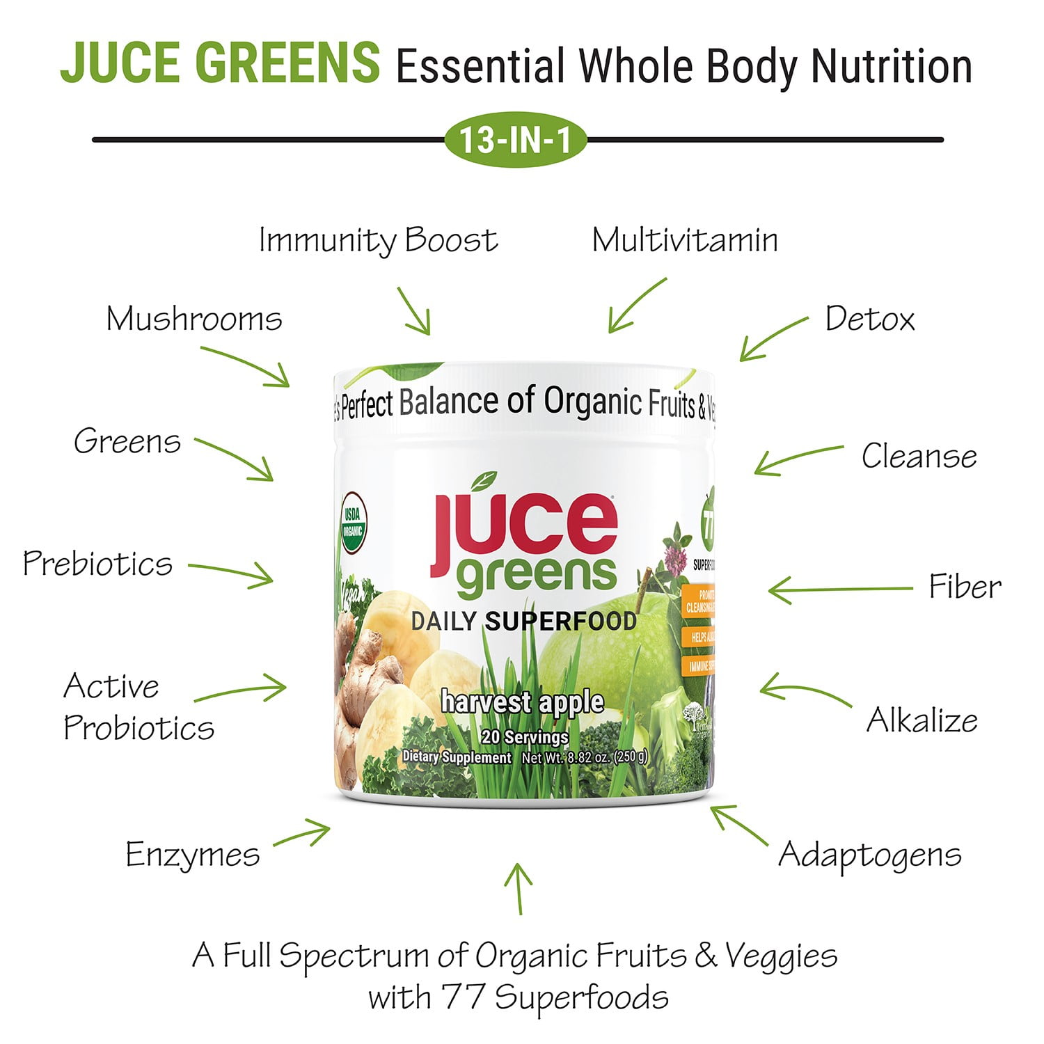 (3 pack) JUCE Greens Superfood Healthy Balance of Fruits and Veggies. Powder 8.82 oz
