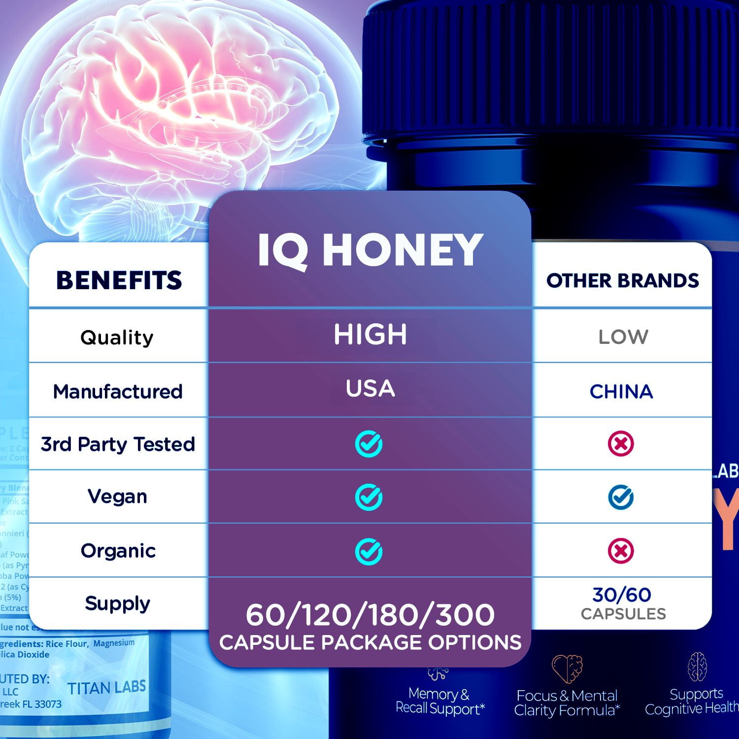 IQ Honey Advanced Brain Support Formula Supplement IQHoney 180 Capsules
