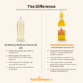 thumbnail image 6 of Truly Cold Pressed Sweet Almond Oil, Wood Pressed Unrefined Hexane Free Carrier Oil, Food Grade, 6.8 fl oz (200 ml), 6 of 8