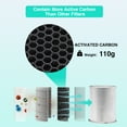 thumbnail image 2 of GCZ H13 True HEPA Replacement Filter for AP402 Air Purifier, Compatible with Smoke Wildfire Odor, 2 of 5