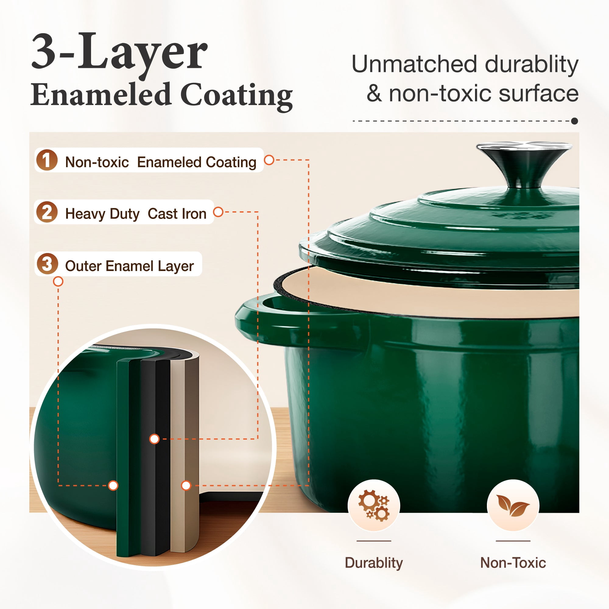 MF Studio 7-Piece Enameled Cast Iron Cookware Sets, Heavy Duty Ceramic Coated Pots and Pans Set, Emerd Dutch Ovens Set