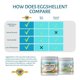 thumbnail image 4 of Suplemento de calcio Pet's Friend Eggshellent 473 ml para perros y gatos, 4 of 7