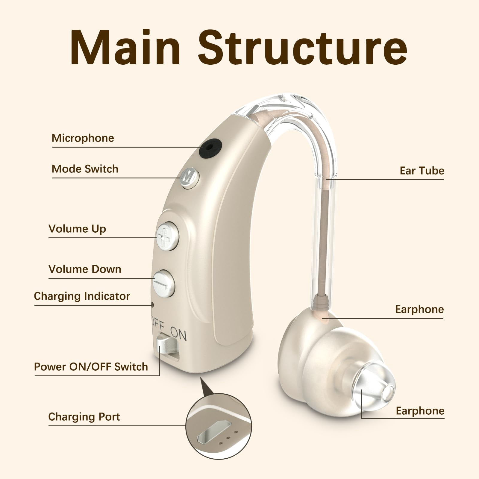 Delmicure Hearing Aids for Seniors with 4-Mode & 8-Level Volume Control, Rechargeable 16-Channel Sound Device, VHP-1710 Gold - Pair