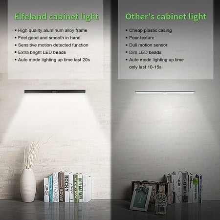 Wireless Led Closet Lights Under Cabinet Lights 20 Led Motion