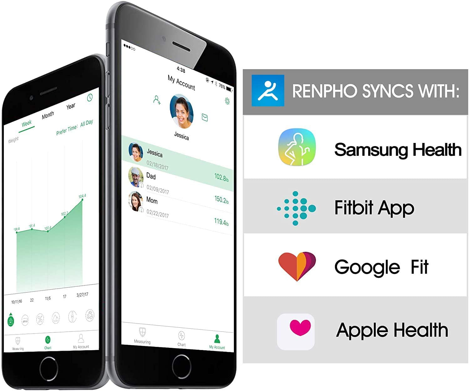 does renpho scale work with fitbit