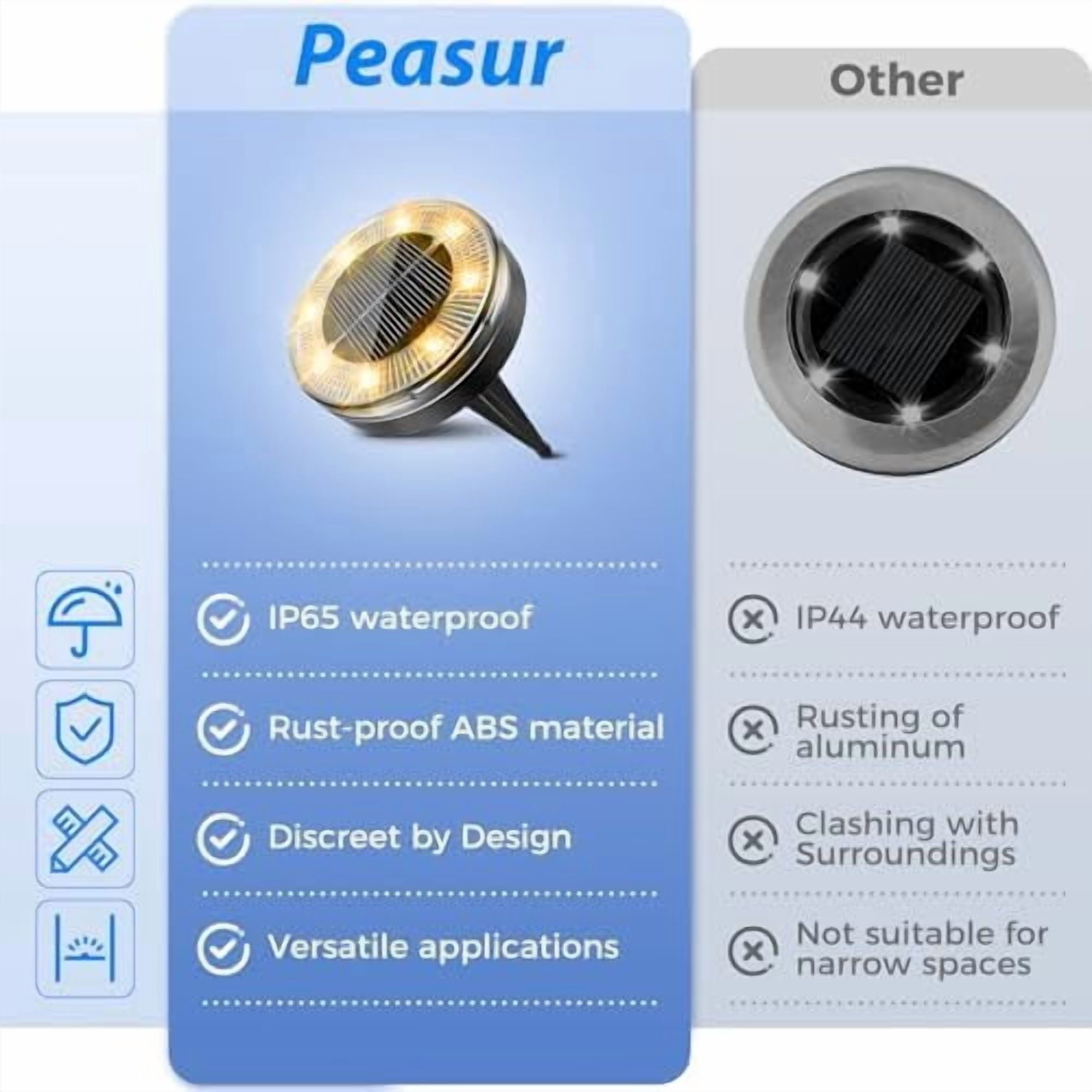 Peasur 24 Pack Solar Ground Lights Outdoor (Warm White), Solar Disc Lights, Flat Solar Lights