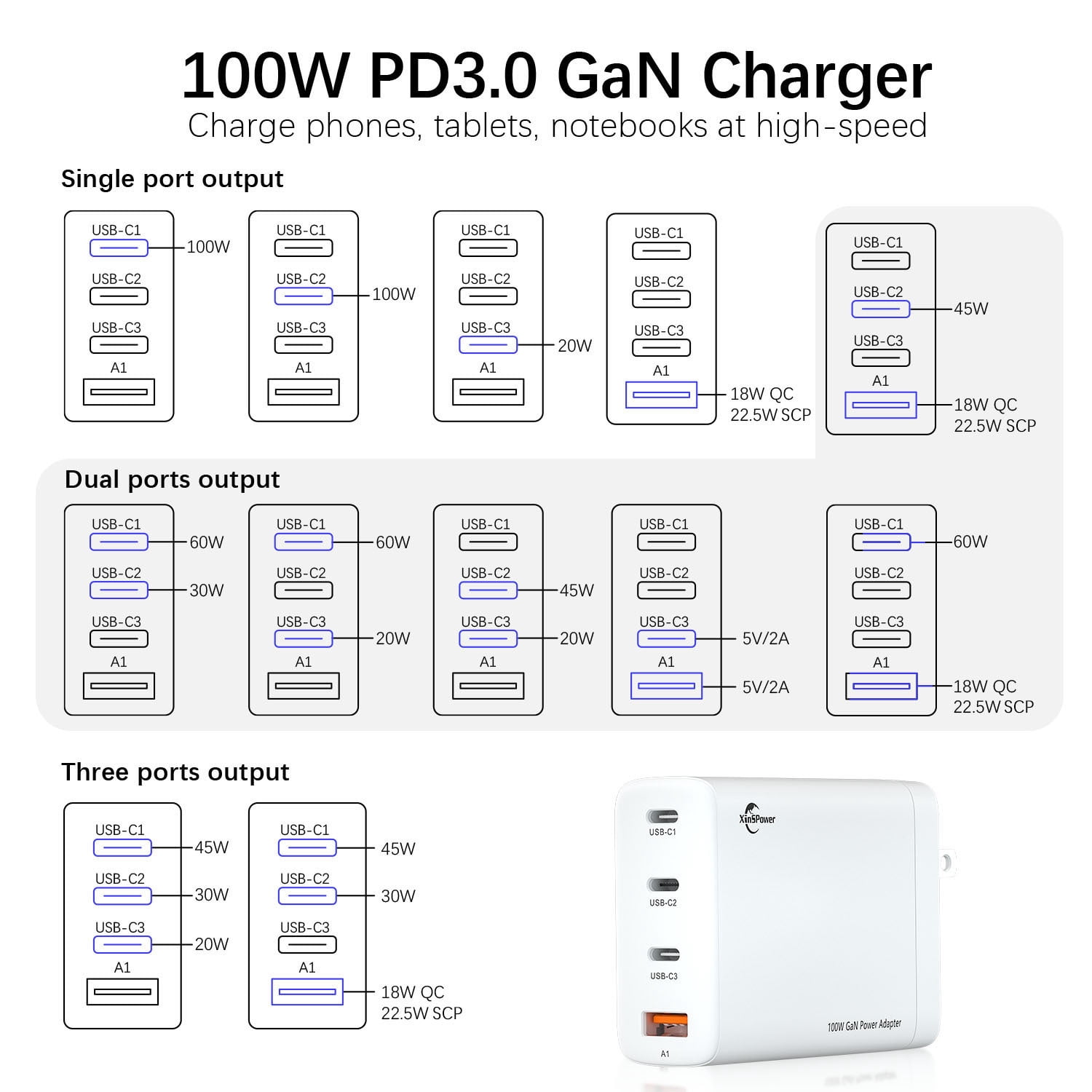 Zhihuico 100W GaN Fast Charger 3C1A, 3 USB-C & 1 USB-A Ports, PD3.0 QC3.0 Multi-Device Charging Adapter, Foldable Plug, Compact for Laptop, Tablet, Smartphone
