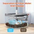 thumbnail image 3 of 10-Pack INWEJIA Spin Mop and Bucket Set with Self-Separation Dirty and Clean Water System, 3 of 7