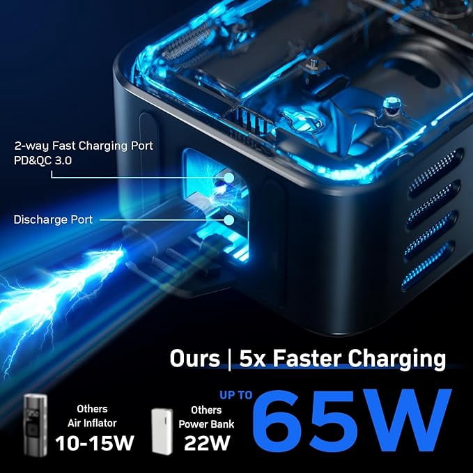 Denvix MotorX Tire Inflator 2nd Generation, Large Tire Inflator Speed Level 30 Second Fast Inflation Air Pump, 15000mAh Battery Capacity, 65W 5X Fast Charging, Deluxe Package.