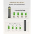 thumbnail image 3 of imuto Piles AAA Rechargeables au Lithium, Lot de 16 avec Chargeur Rapide, 1300 MWh 1,5 V, Sortie Constante, Piles au Lithium AAA, 1600 Cycles, Longue Durée, 3 of 8