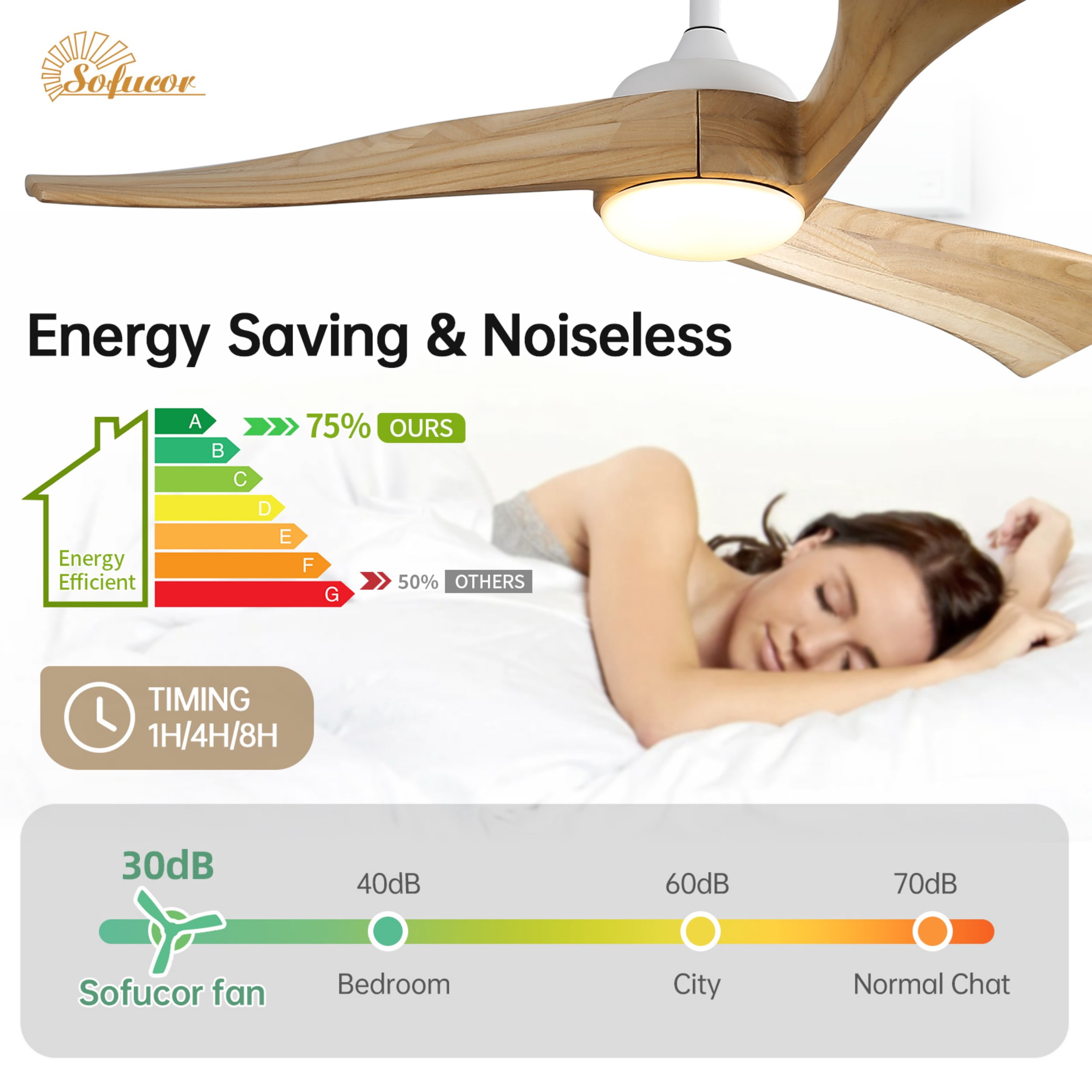 Sofucor 52 Inch Ceiling Fan with Light and Remote, Modern 3 Solid Wood Blades Ceiling Fan, 6 Speeds 5500CFM, Dimmable 3-Color LED with Memory, Timer & Quiet & Reversible DC Motor, ETL, Nature Wood