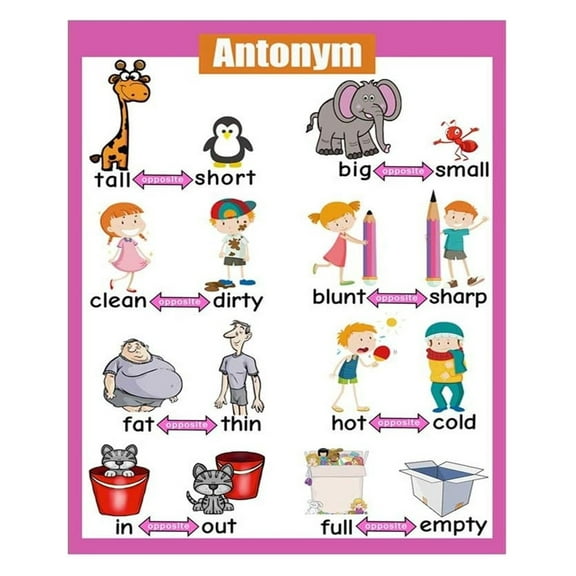 Classroom Antonyms Poster for Kindergarten - Educational Wall Decor & Organization, Opposites Chart for Preschool Learning, Visual Aid