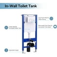 thumbnail image 5 of In-wall Smart Toilet Combo Set - Toilet Bowl With Soft-Close Seat, Tank Push Buttons Included, 5 of 13