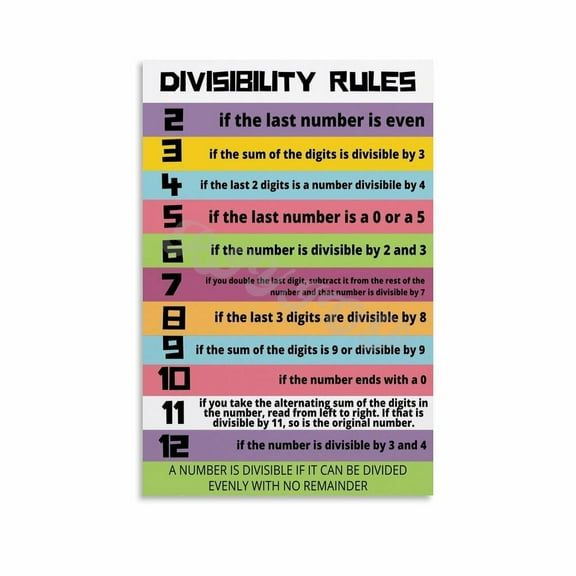 Math Poster Divisibility Rules Poster Educational Poster Classroom Poster (4) Canvas Painting Posters And Prints Wall Art for Living Room Bedroom Decor