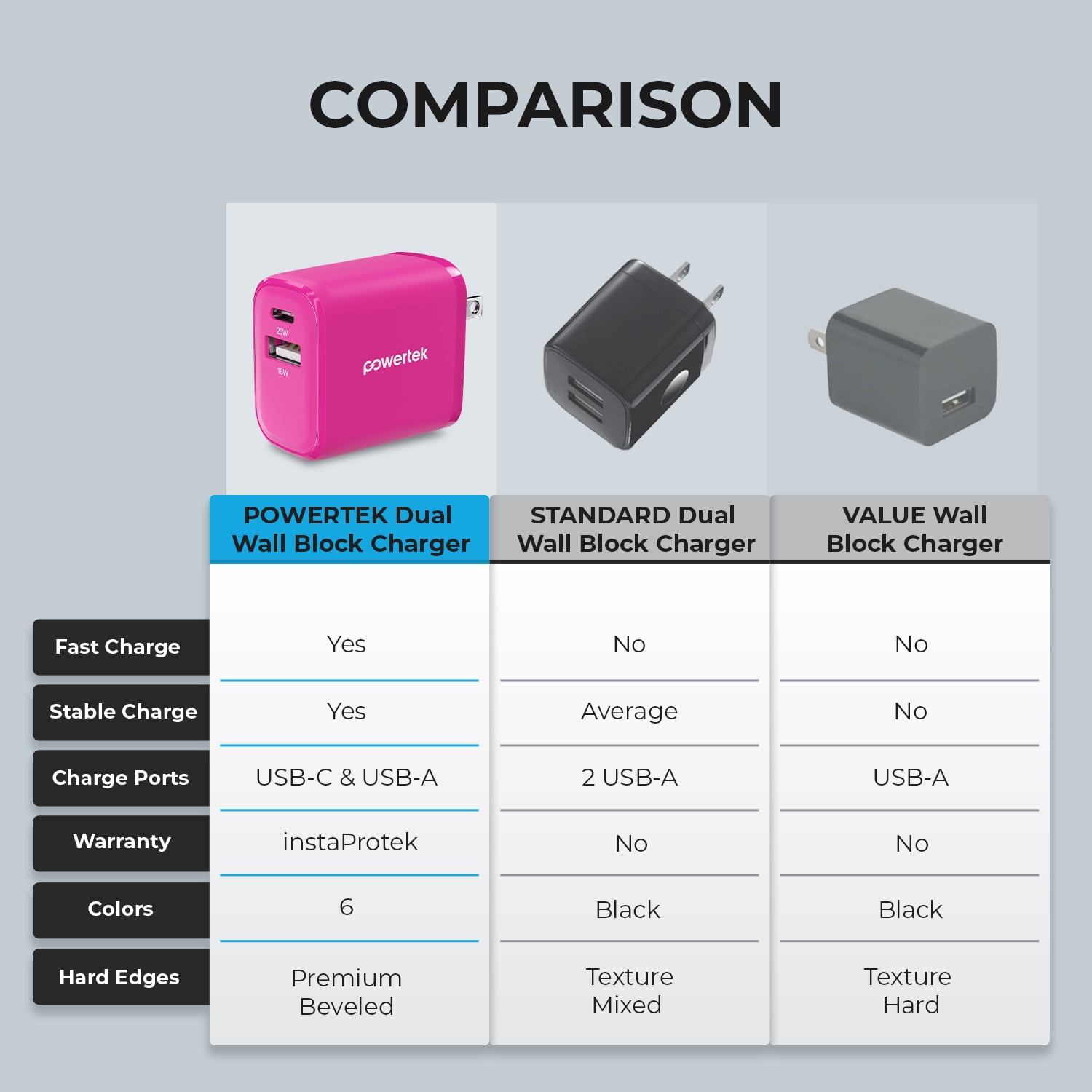 Liquipel Powertek Two Tone 20W Combo Wall Charger - Pink